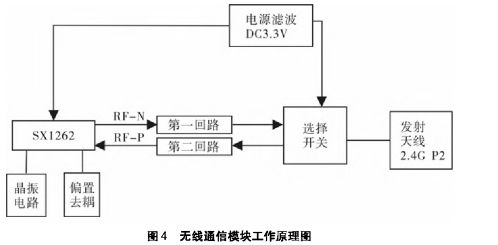 淺談基于無線通信技術(shù)的老舊小區(qū)電氣火災(zāi)監(jiān)控系統(tǒng)方案設(shè)計及產(chǎn)品選型與計算機網(wǎng)絡(luò)系統(tǒng)工程服務(wù)