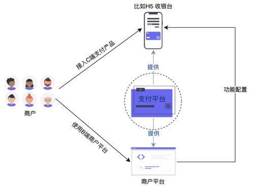 支付體系（三） 支付產(chǎn)品之收銀臺設(shè)計詳解與計算機網(wǎng)絡(luò)系統(tǒng)工程服務(wù)