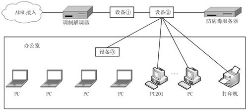 網(wǎng)絡工程師視角 計算機網(wǎng)絡系統(tǒng)工程服務中的規(guī)劃和設計案例分析