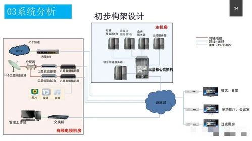 政務服務中心智能化系統(tǒng)設計方案