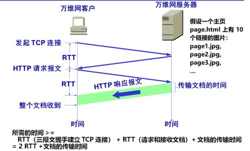 計算機網(wǎng)絡筆記整理6 應用層與計算機網(wǎng)絡系統(tǒng)工程服務